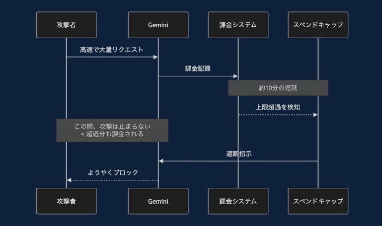 キャプチャー04
