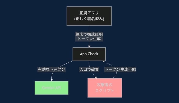 キャプチャー06