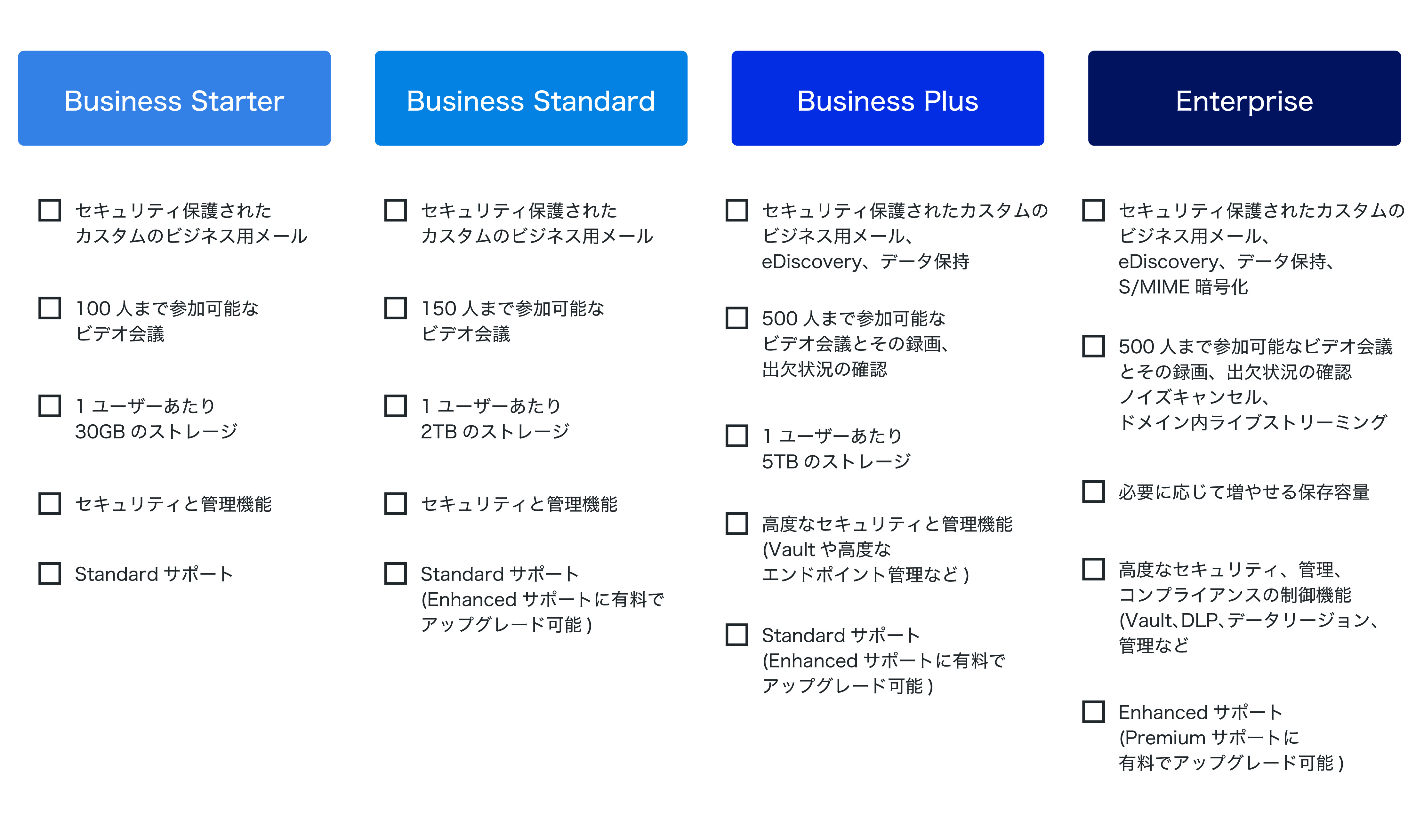 Google Workspaceの料金プランと価格比較のポイント