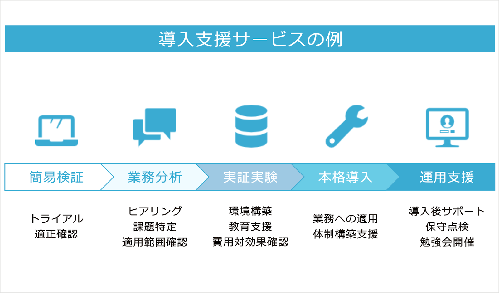 4-benefits-of-using-google-workspace-implementation-support-services01