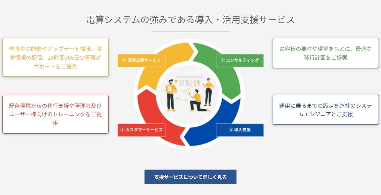4-benefits-of-using-google-workspace-implementation-support-services02