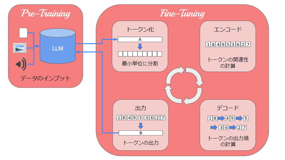 4-llm-usage-examples-02