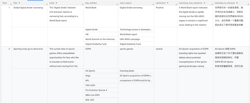 5-steps-to-convert-to-structured-data-2