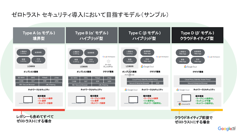 6-examples-of-google-services-and-local-government-implementation-1