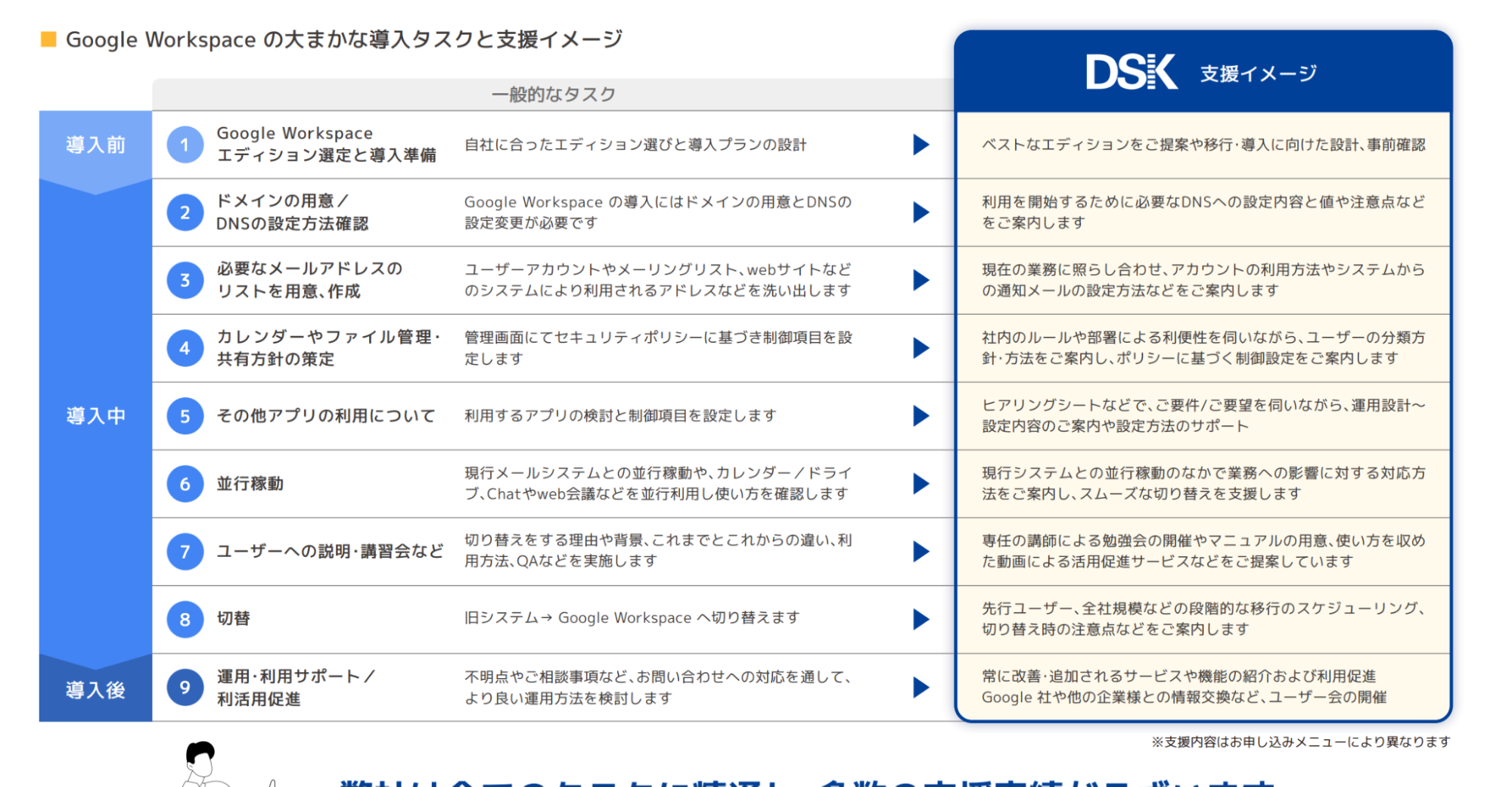 DSK支援イメージ表