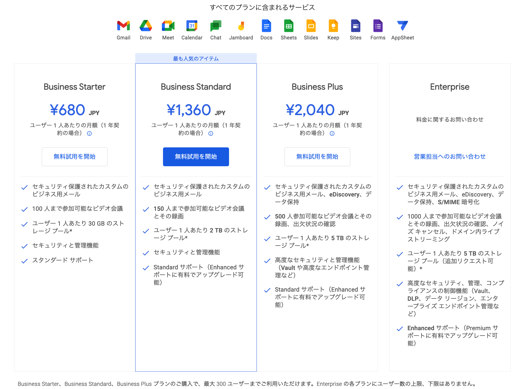 Google Workspace の各プランの特徴の表