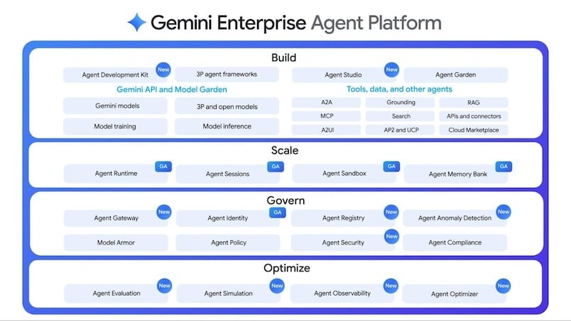 8-recommended-ai-agent-platforms-1