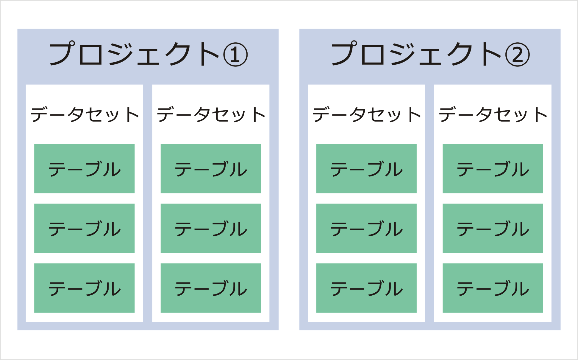 an-introduction-to-bigquery-that-even-beginners-can-understand15