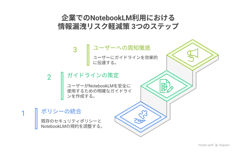 avoiding-the-risk-of-information-leakage-from-notebooklm-7