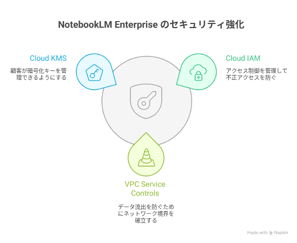avoiding-the-risk-of-information-leakage-from-notebooklm-8
