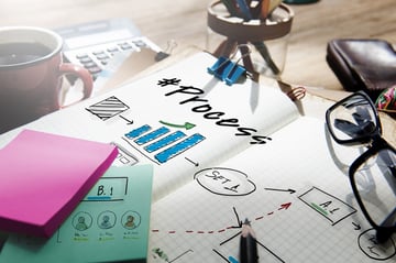 ワークフローで業務プロセスの効率化を