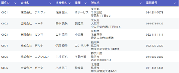 data-cleansing-methods-using-gemini-2