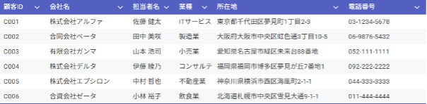 data-cleansing-methods-using-gemini-3