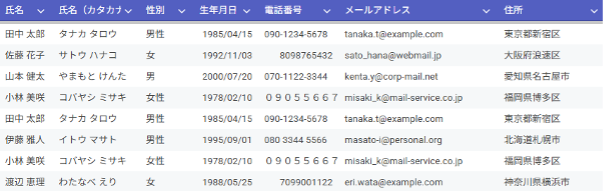 data-cleansing-methods-using-gemini-4