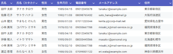 data-cleansing-methods-using-gemini-5