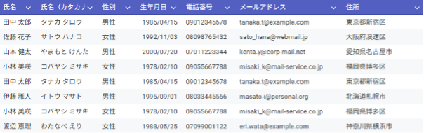 data-cleansing-methods-using-gemini-6