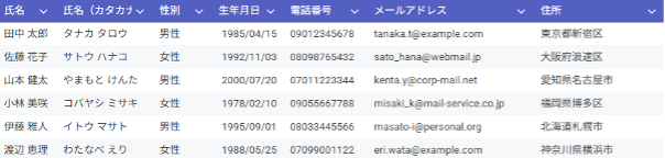 data-cleansing-methods-using-gemini-7