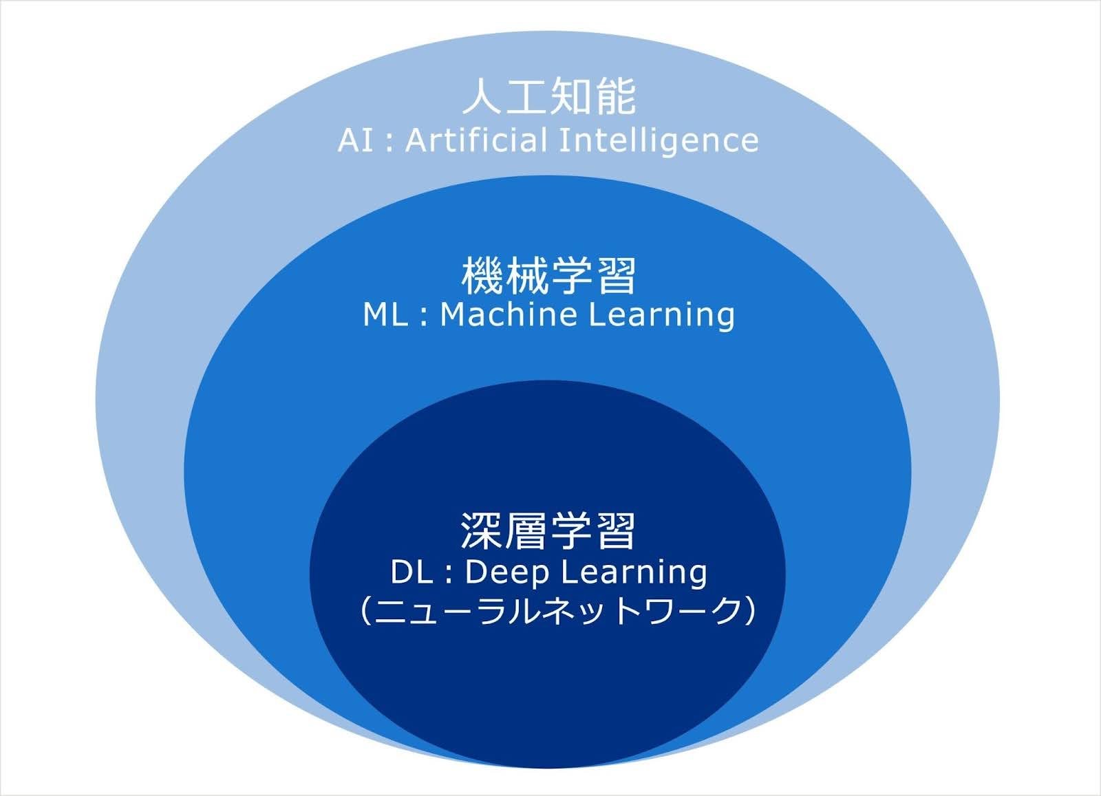 easy-to-understand-explanation-of-how-ai-works01