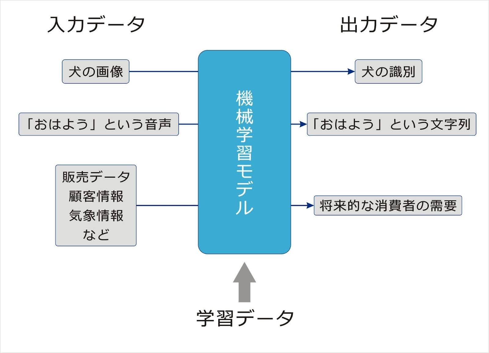 easy-to-understand-explanation-of-how-ai-works02