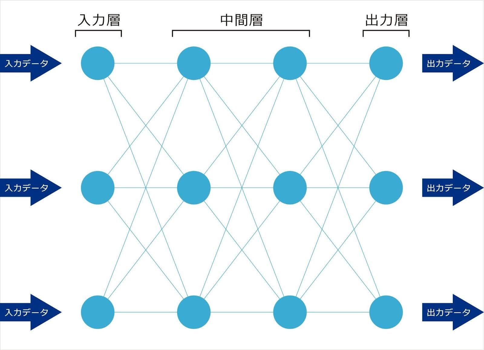 easy-to-understand-explanation-of-how-ai-works03