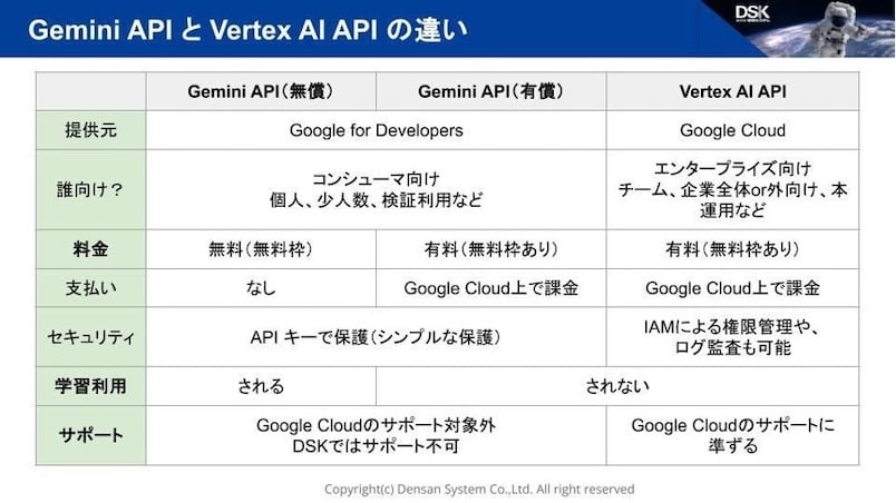 gemini-api-rate-limit-changes-1