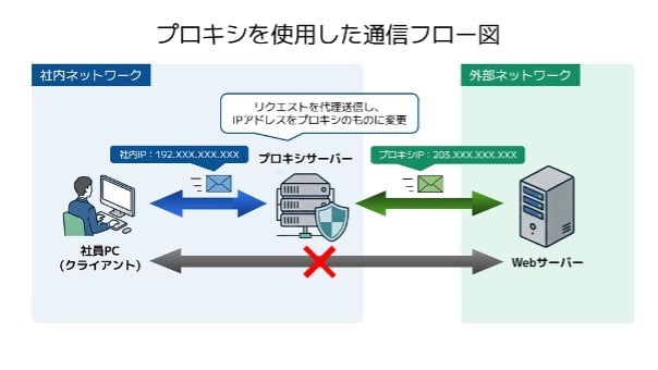 how-to-choose-a-proxy-safely-1