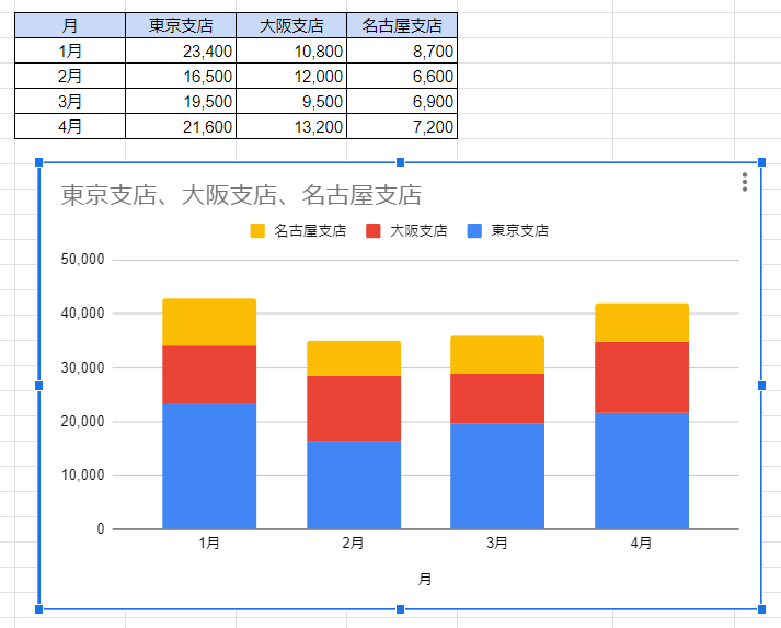 how-to-create-a-graph-in-google-sheets20