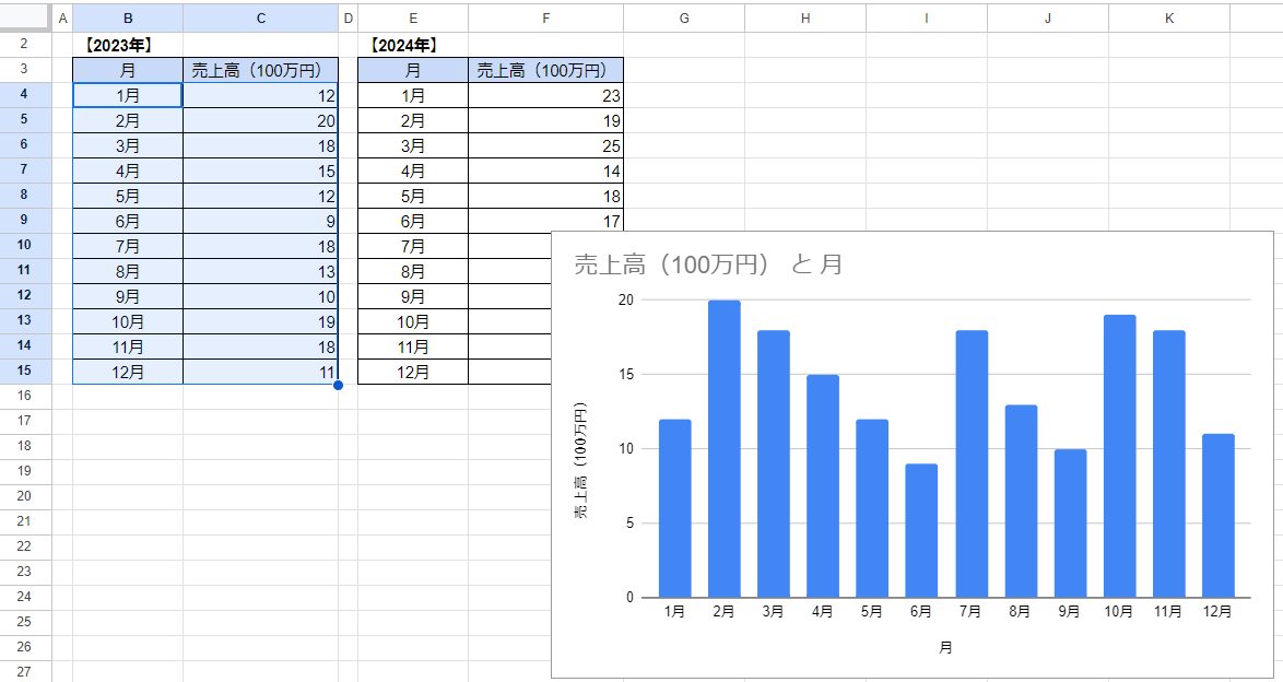 how-to-create-a-graph-in-google-sheets22