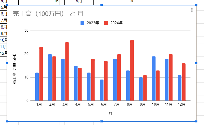 how-to-create-a-graph-in-google-sheets29