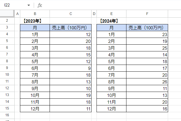 how-to-create-a-graph-in-google-sheets38