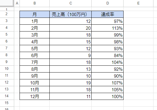 how-to-create-a-graph-in-google-sheets40