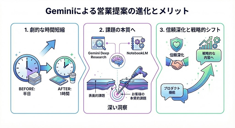 i-cant-work-without-gemini-anymore-6