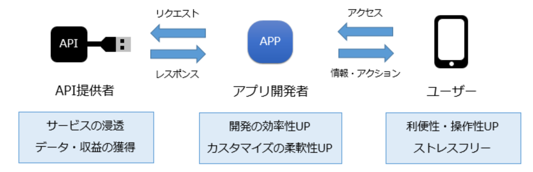 introducing-three-services-provided-by-apigee2