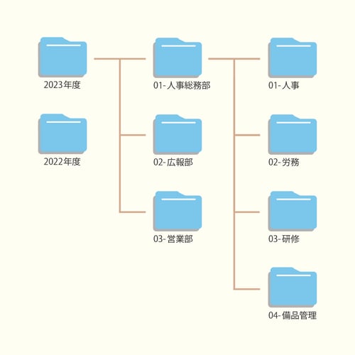 operation-rules-for-file-server-management-1