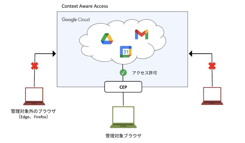 prevent-threats-with-chrome-enterprise-premium-1