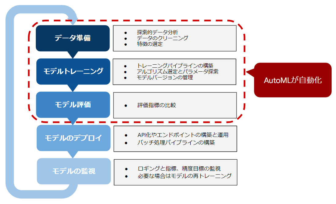 vertex-ai-is-google-clouds-machine-learning-platform1
