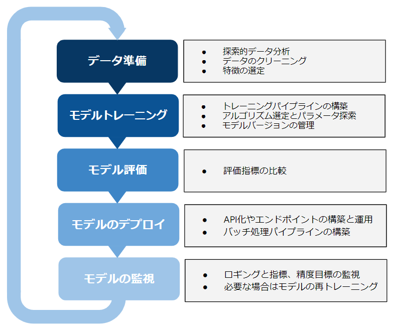 vertex-ai-is-google-clouds-machine-learning-platform2