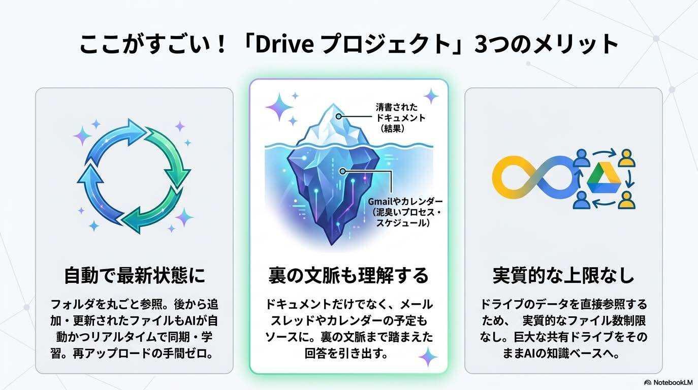 what-are-projects-in-google-drive03