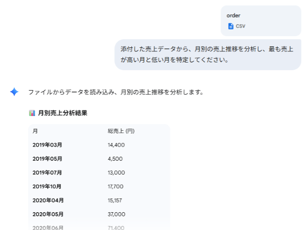 what-can-you-do-with-the-free-version-of-gemini-5
