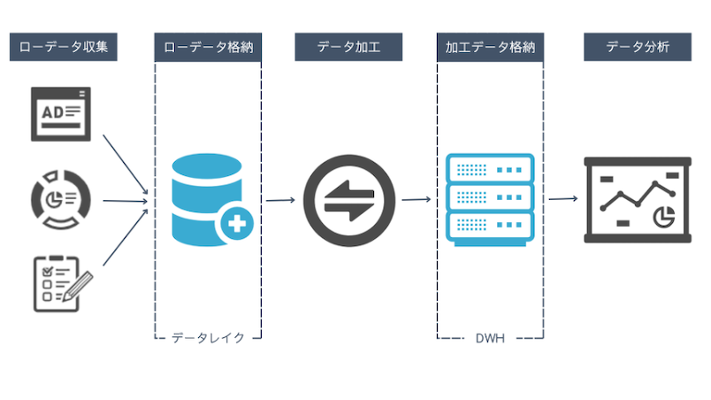 what-is-a-data-lake-2