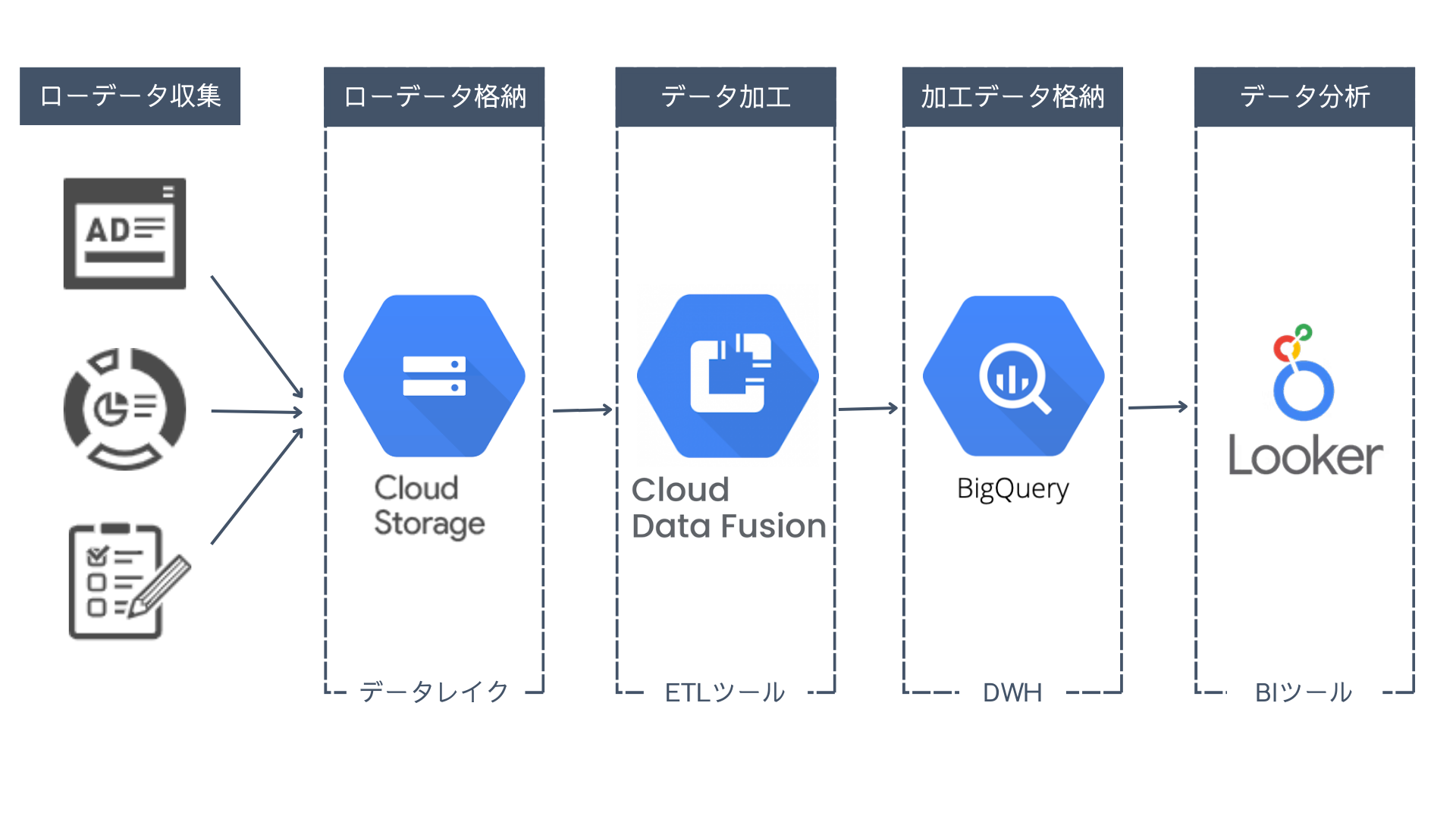 what-is-a-data-lake4