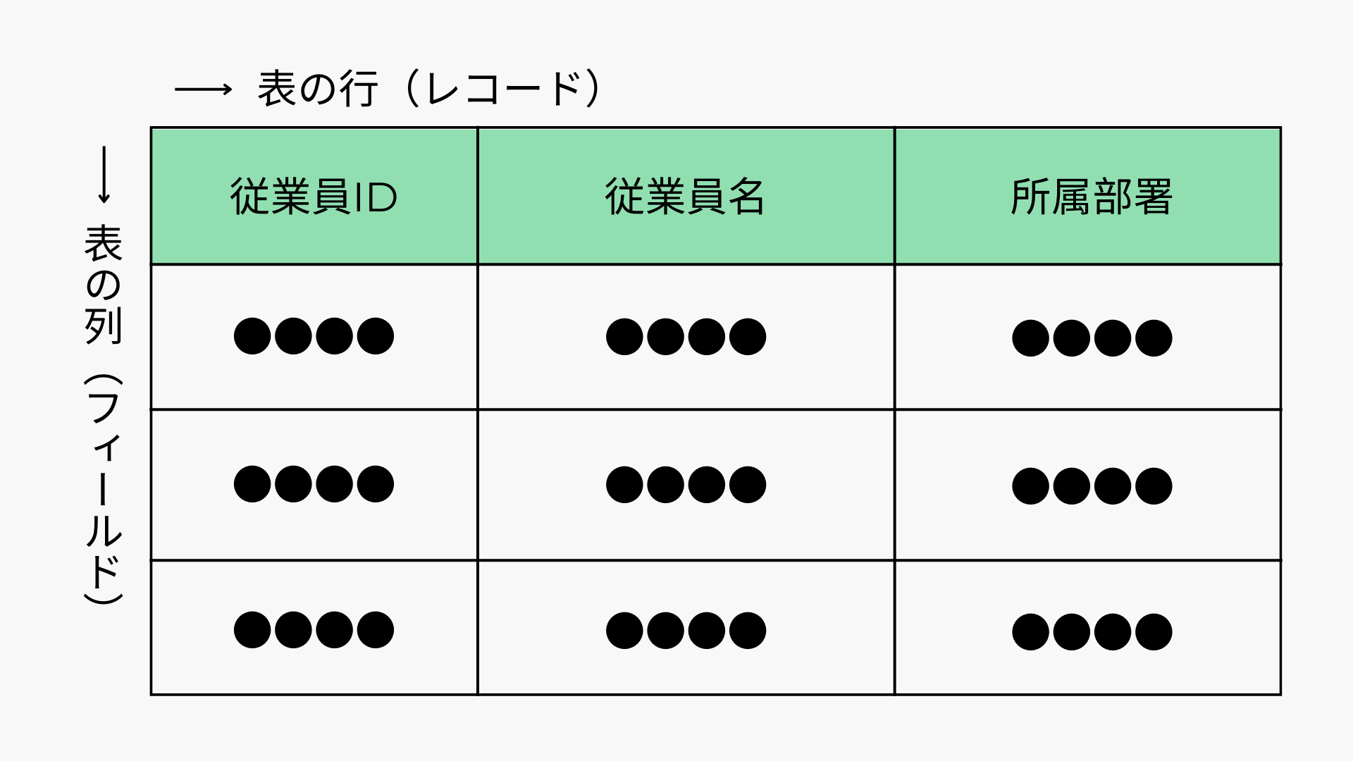 what-is-a-relational-database2