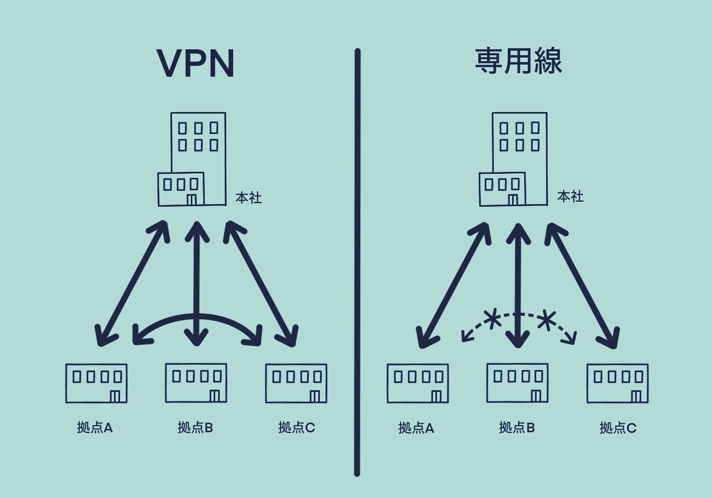 what-is-a-vpn-connection 1