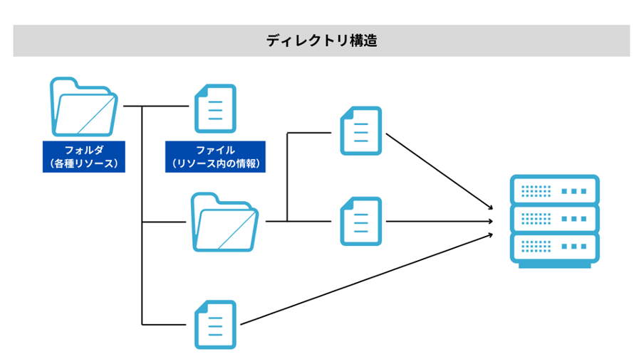 what-is-active-directory-1