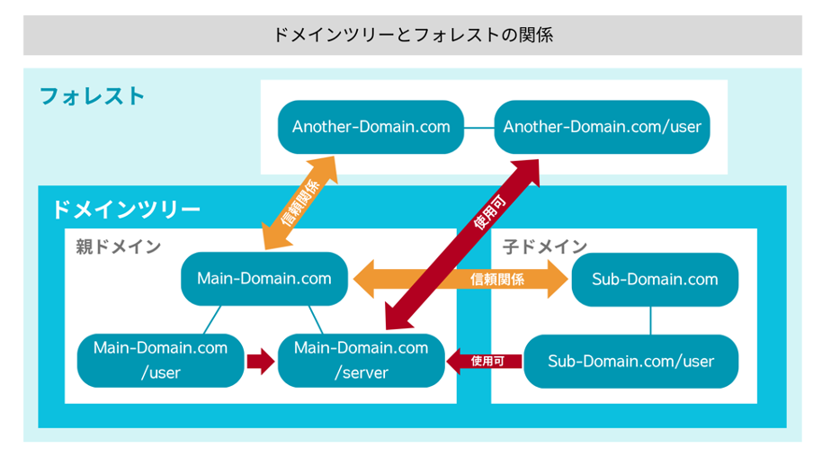 what-is-active-directory-3