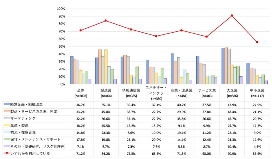 what-is-data-utilization-explanation-for-beginners1