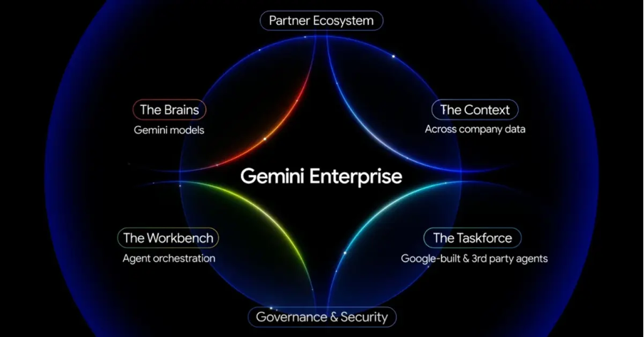 what-is-gemini-enterprise-2