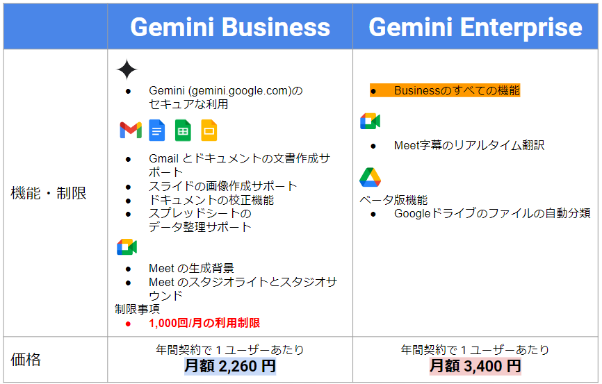 what-is-gemini-for-google-workspace19