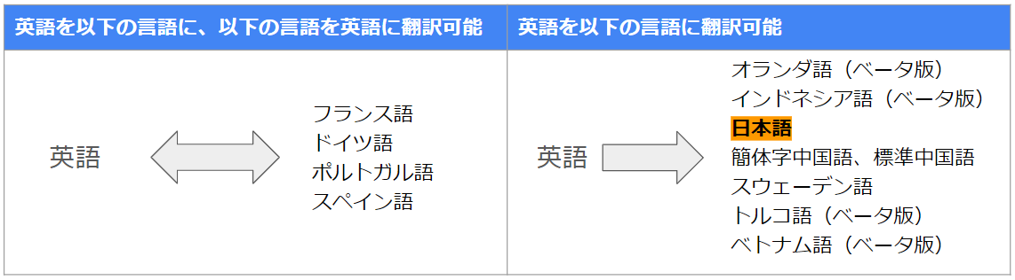 what-is-gemini-for-google-workspace28
