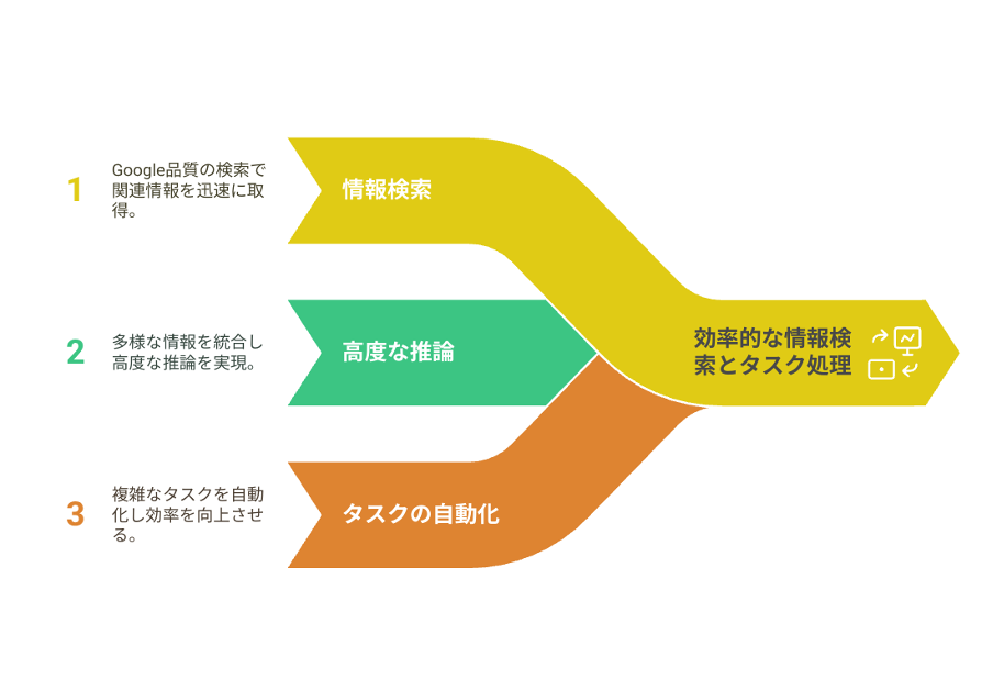 what-is-google-agentspace-2